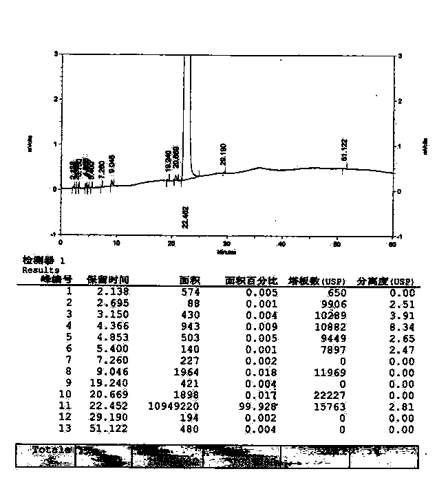 Preparation method of N(2)-L-alanyl-L-glutamine