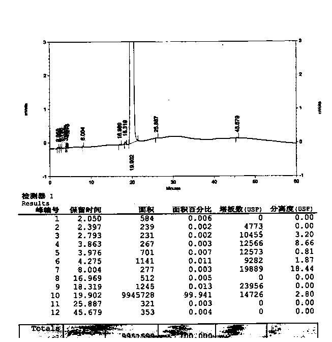 Preparation method of N(2)-L-alanyl-L-glutamine