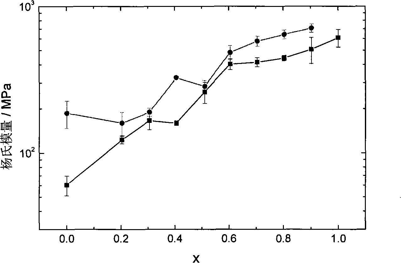 Wheat protein/methyl cellulose composite edible film and preparation method thereof