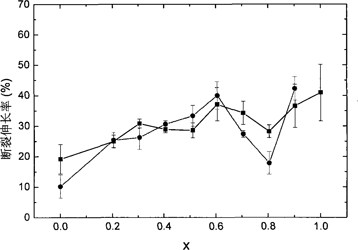 Wheat protein/methyl cellulose composite edible film and preparation method thereof