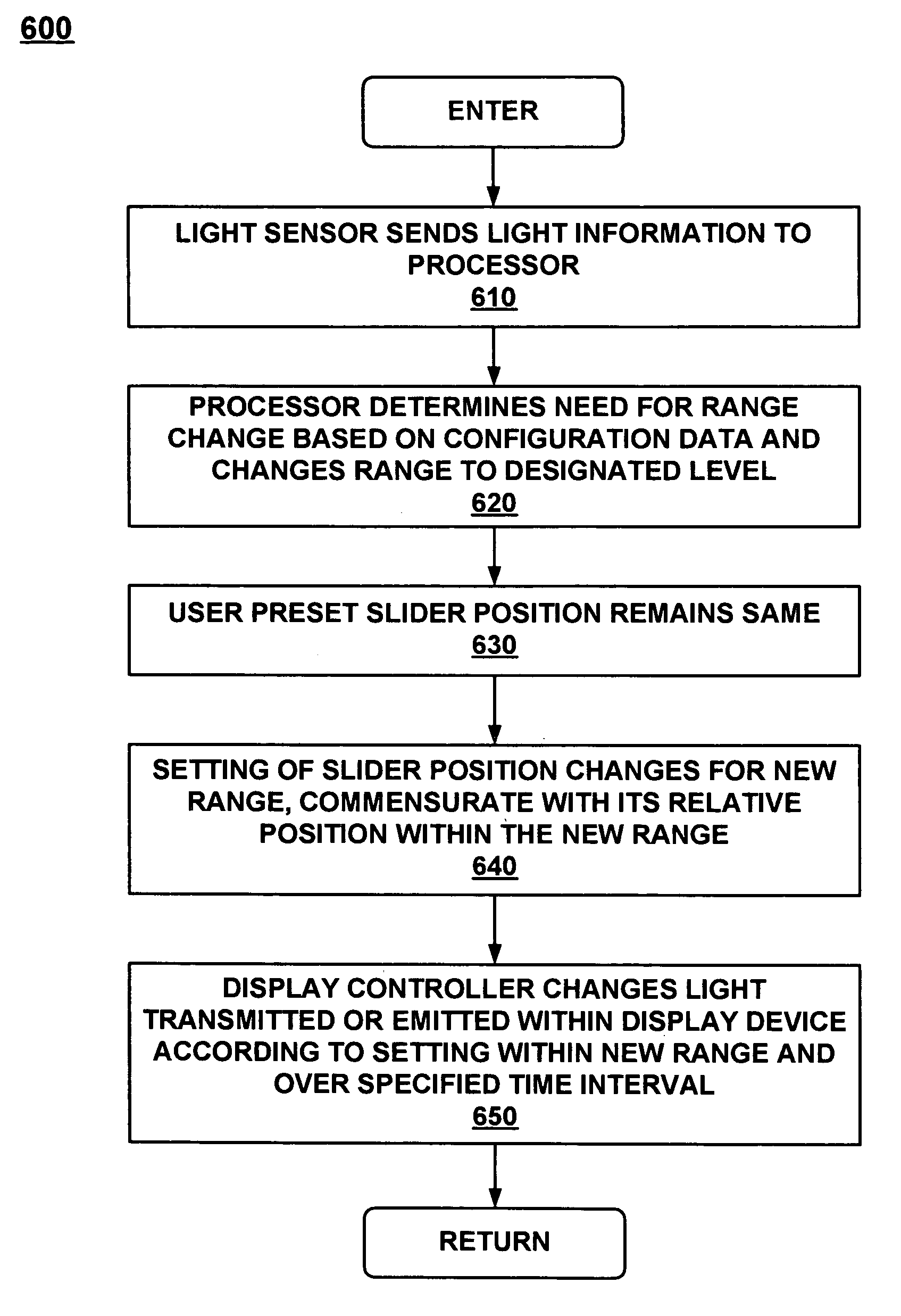 Dynamic brightness range for portable computer displays based on ambient conditions