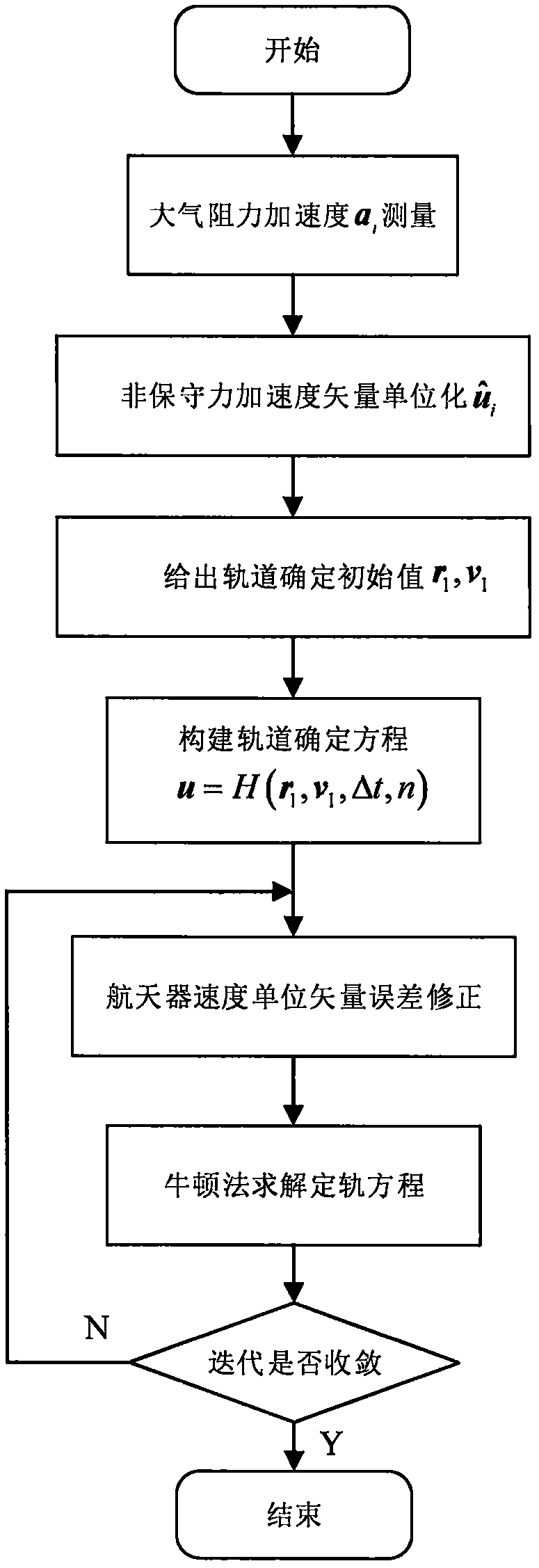 Near-earth orbit determining method based on atmospheric drag acceleration measurement