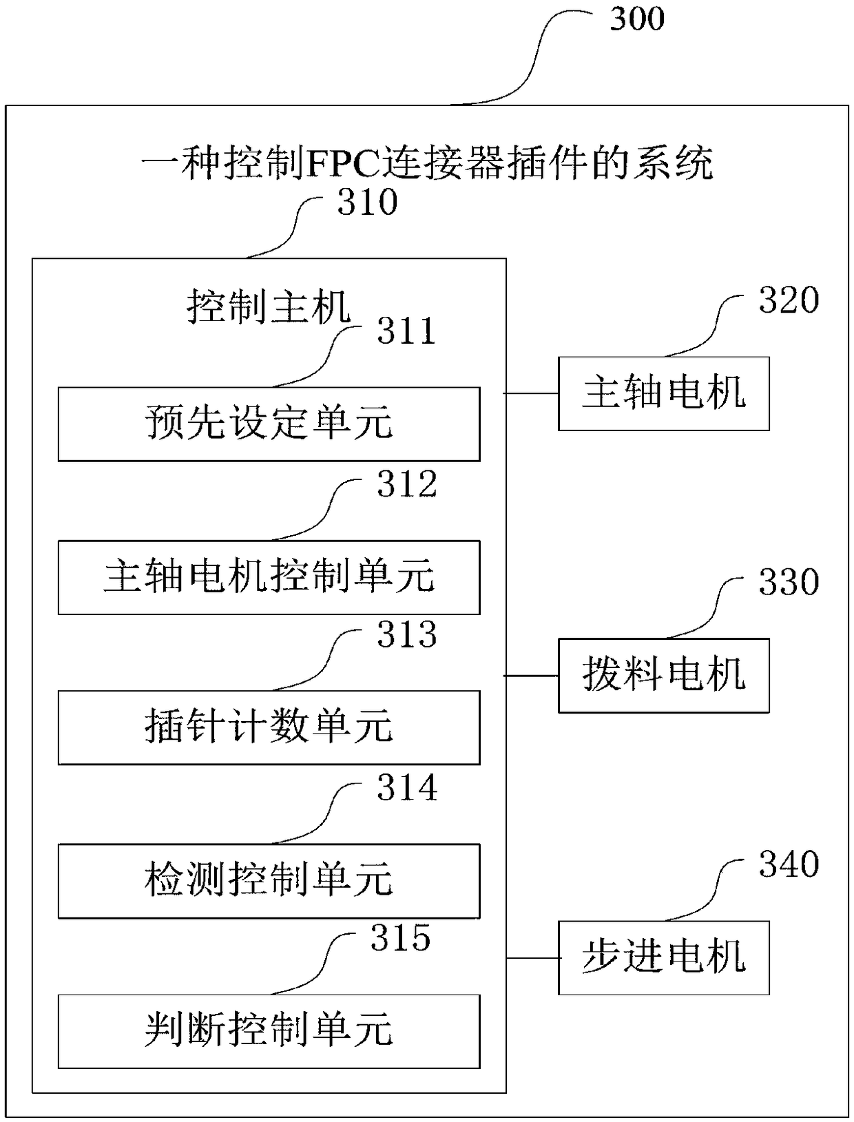 A method and system for controlling pins of an FPC connector