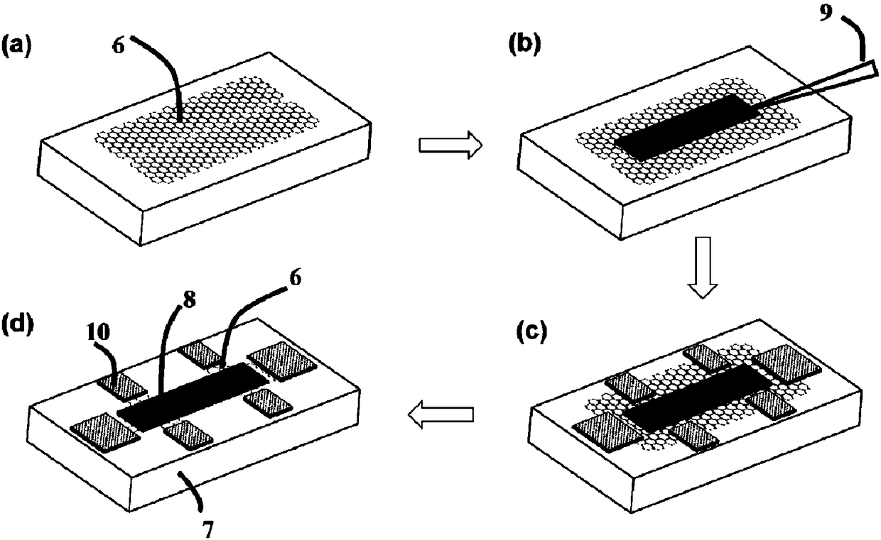 A graphene device producing spin polarization and its preparation method