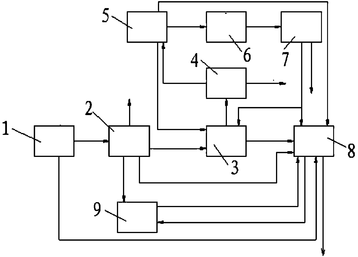 Technology and system for preparing synthetic oil by biomass indirect liquefaction