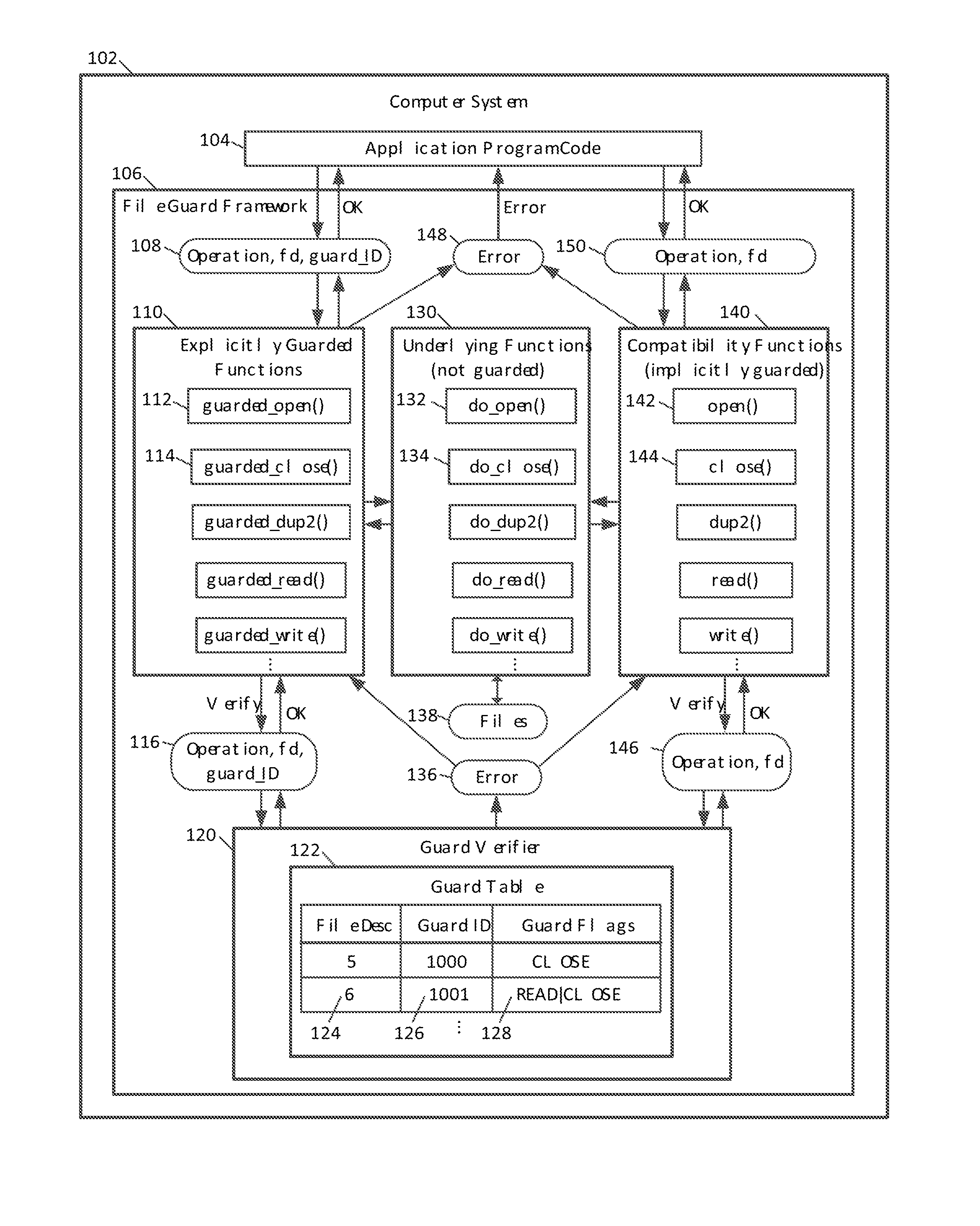 Guarded file descriptors