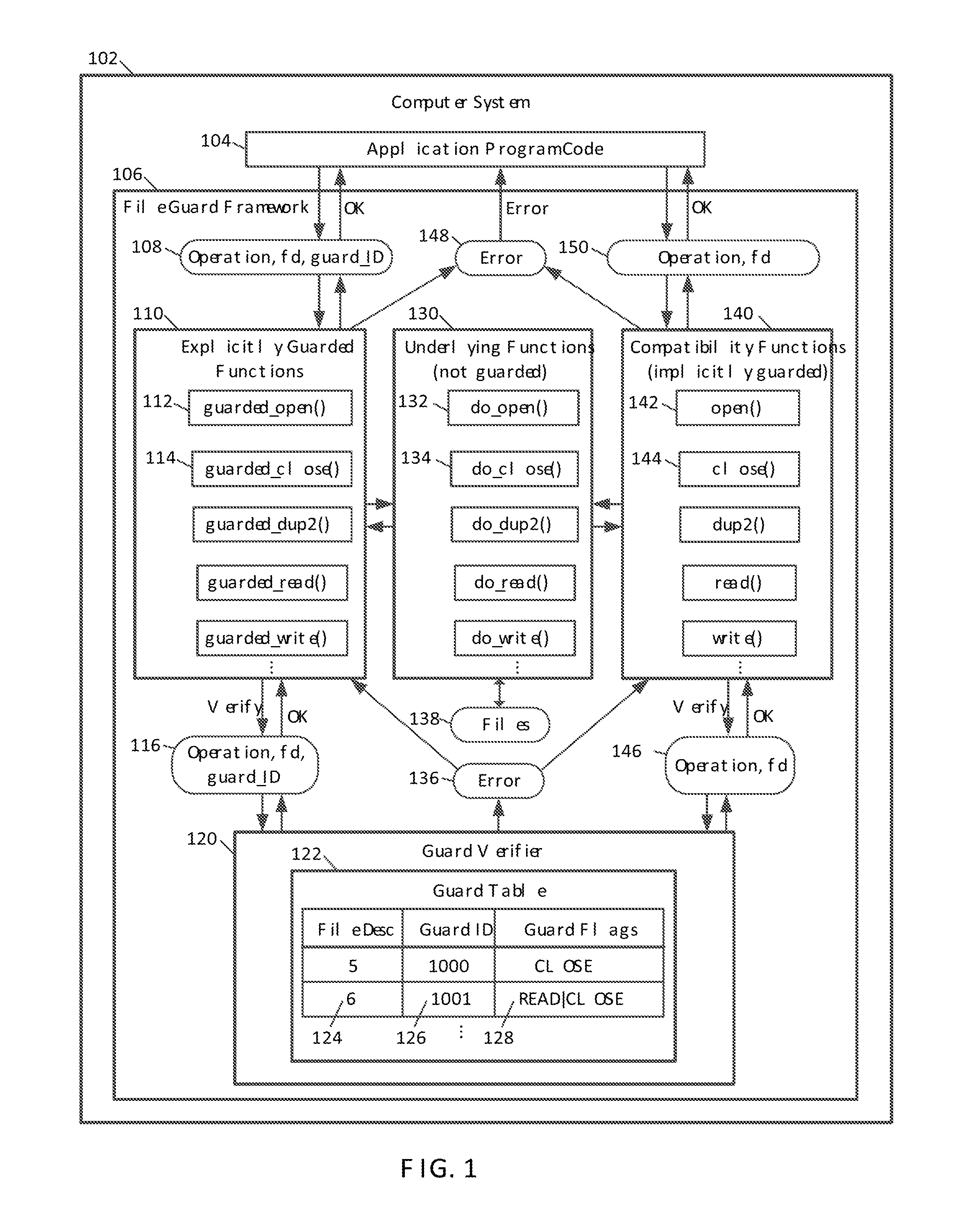 Guarded file descriptors