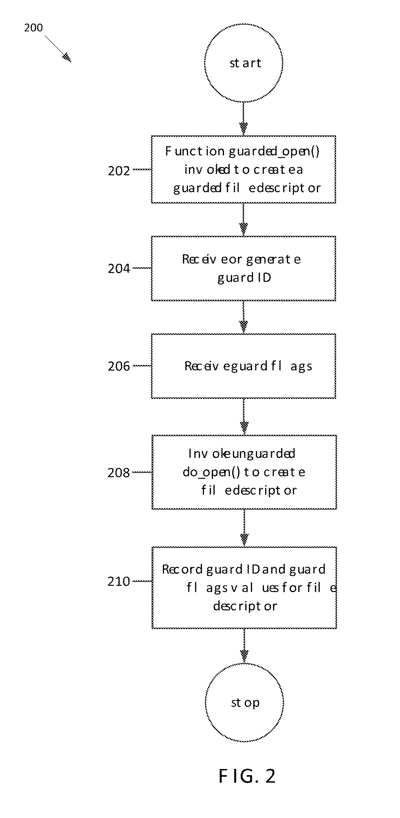 Guarded file descriptors