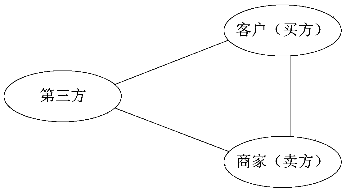 Payment method and device