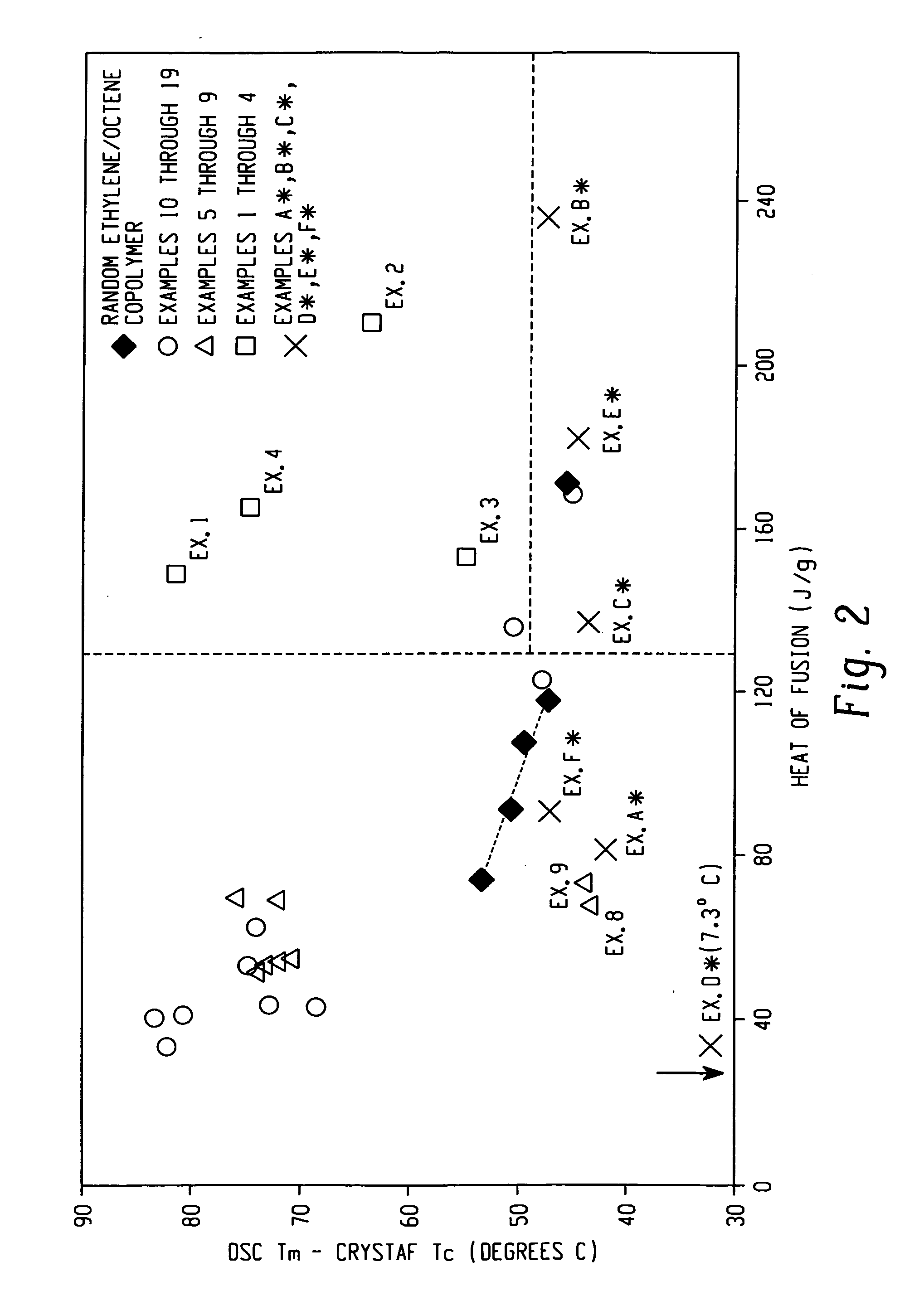 Fibers made from copolymers of ethylene/alpha-olefins