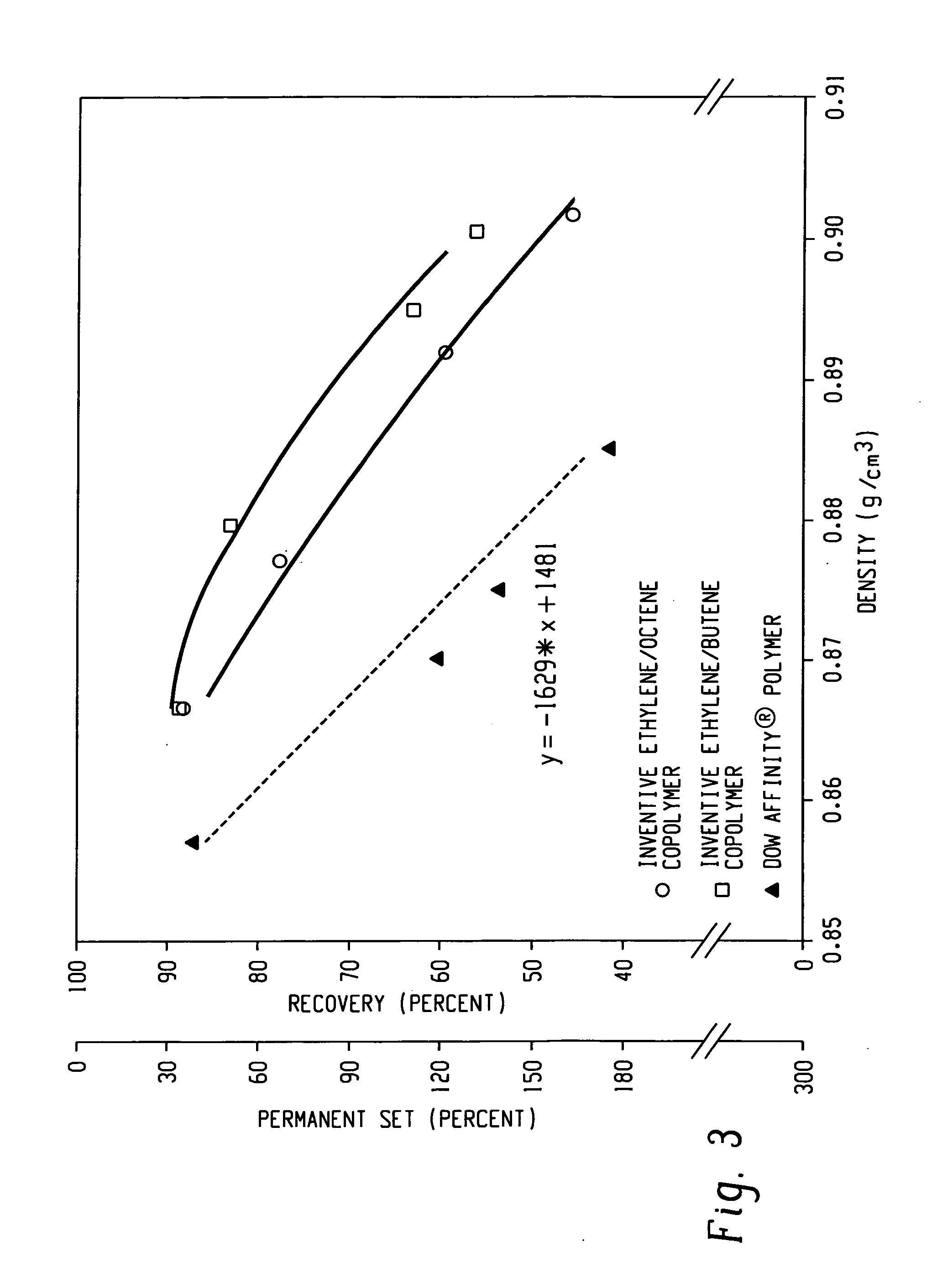 Fibers made from copolymers of ethylene/alpha-olefins