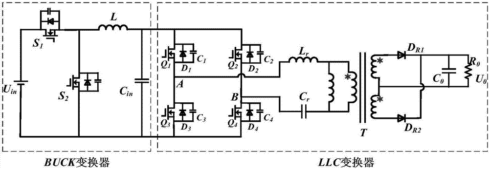 BUCK-LLC two-stage DC/DC converter-based three-loop fixed-frequency control method