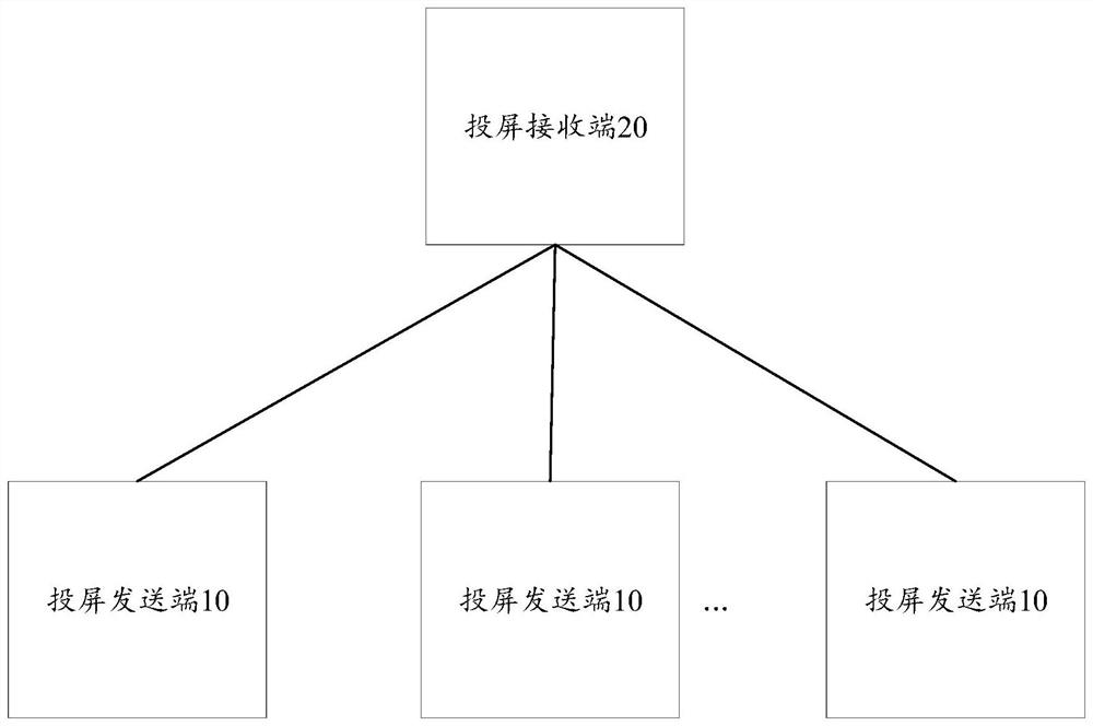 Multimedia content simulcasting method and device