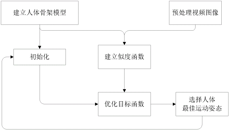 Multi-objective optimization multi-lens human motion tracking method