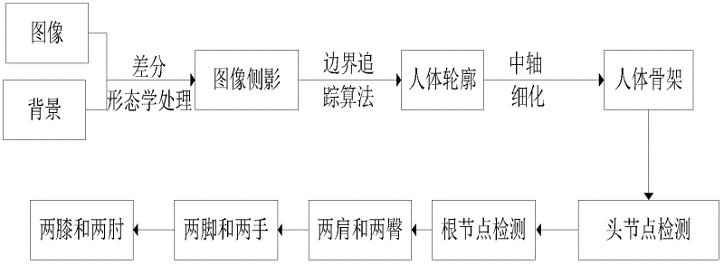 Multi-objective optimization multi-lens human motion tracking method