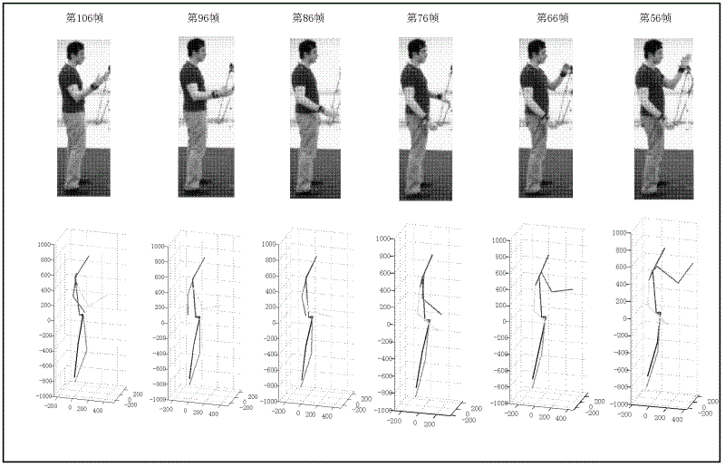 Multi-objective optimization multi-lens human motion tracking method