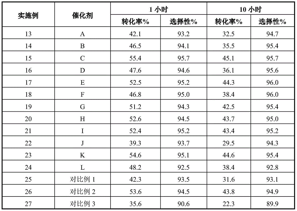 Carrier of catalyst for light alkane dehydrogenation preparation of light olefin and use thereof