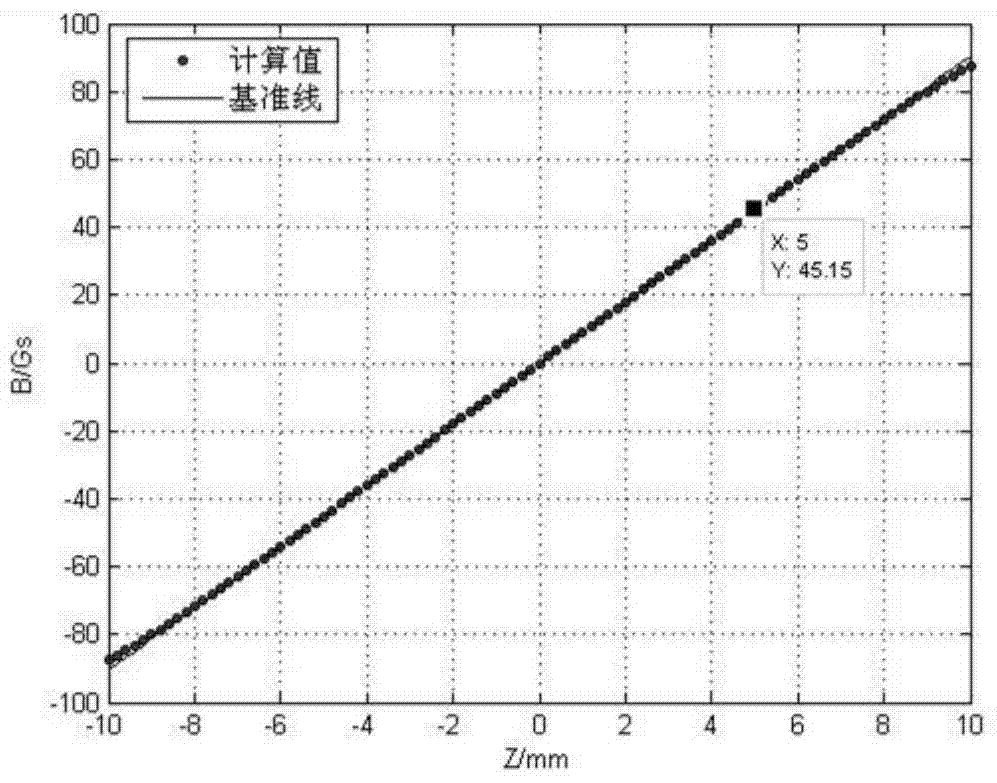 Gradient coil for nuclear magnetic resonance spectrometer