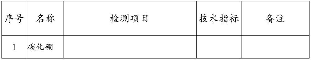 Preparation method of hafnium boride powder