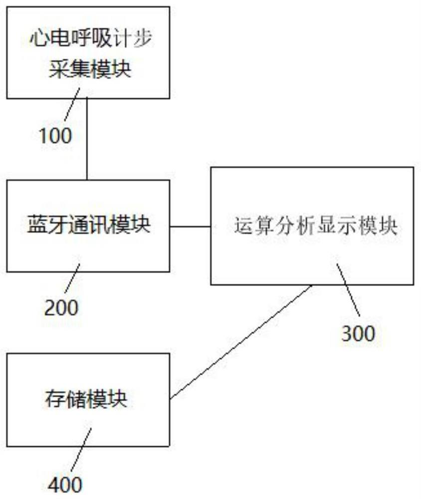 Evaluation system and method for physical fitness, fatigue and recovery ability based on biosignals