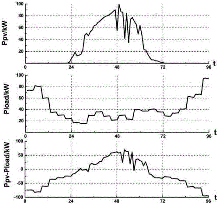 Multi-objective optimization control method and device of microgrid