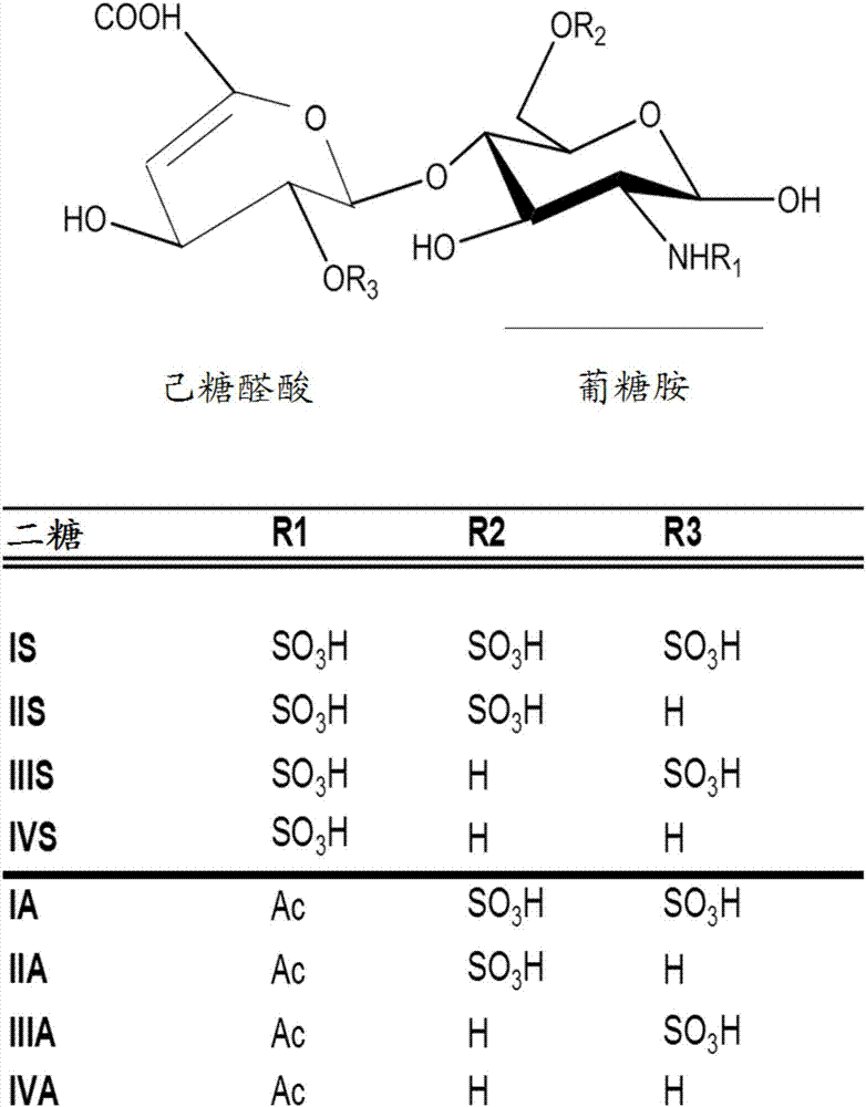 Determination of glycosaminoglycan levels by mass spectrometry