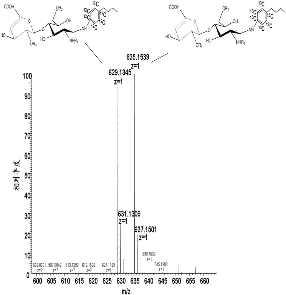 Determination of glycosaminoglycan levels by mass spectrometry