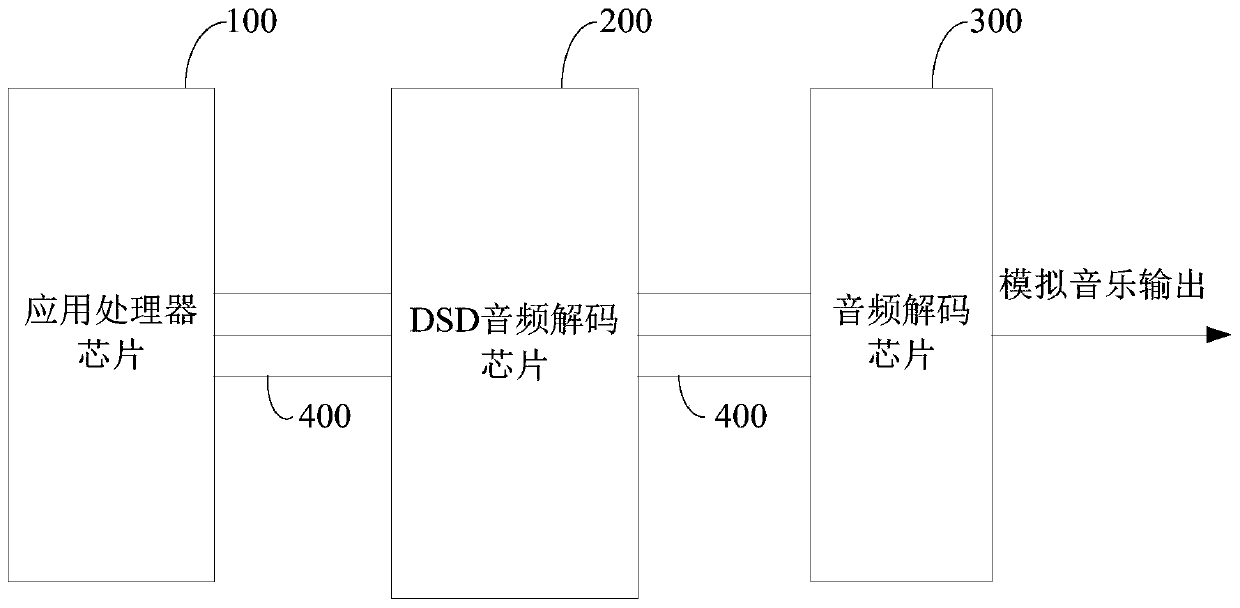 A smart phone native DSD audio decoding method, system and smart phone