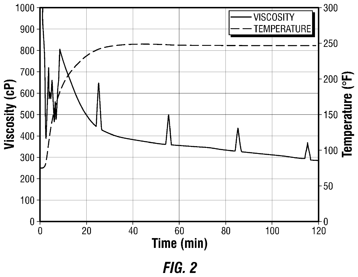 Methods and compositions for mitigating water production