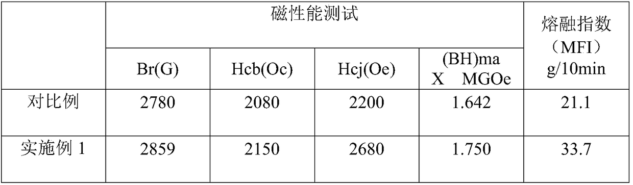 A kind of preparation method of permanent magnetic ferrite nylon master batch for compatibilization