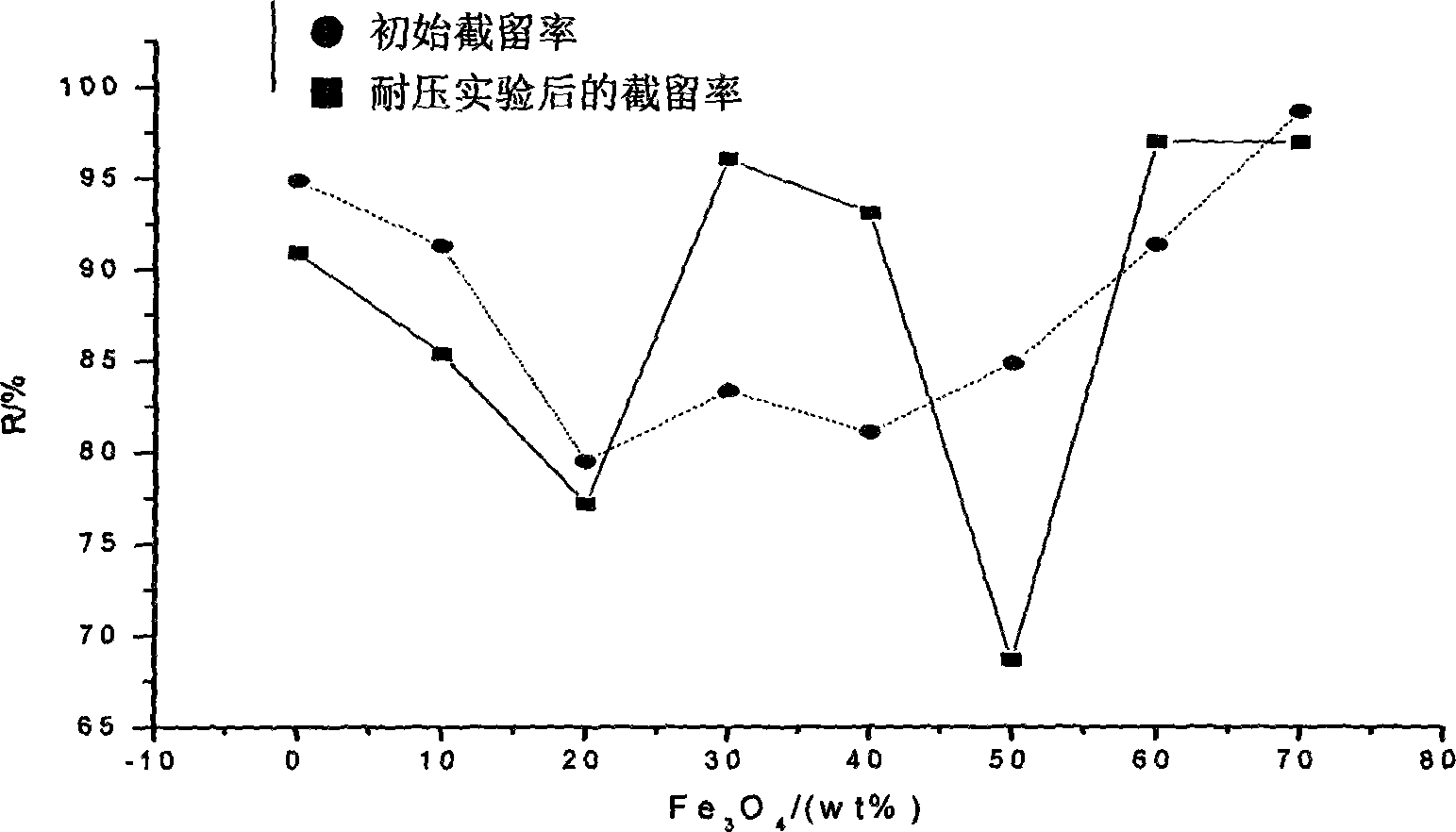 High flow and overpressure resistant hyperfiltration membrane with laminar hole structure and method of preparing the same