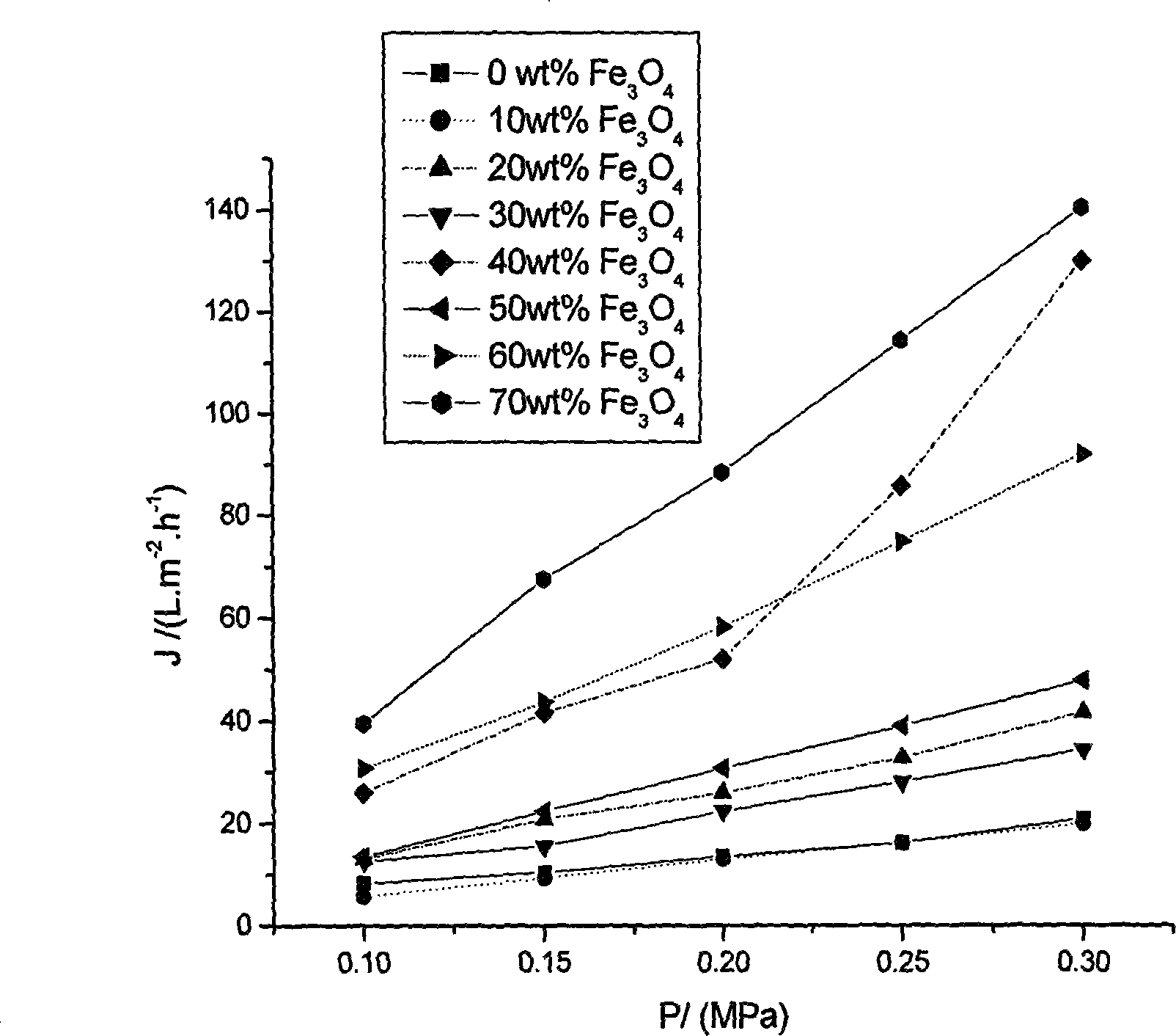 High flow and overpressure resistant hyperfiltration membrane with laminar hole structure and method of preparing the same