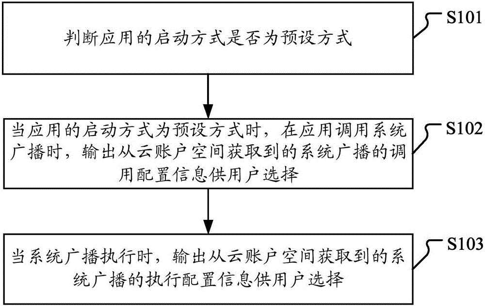 System broadcast calling method and apparatus