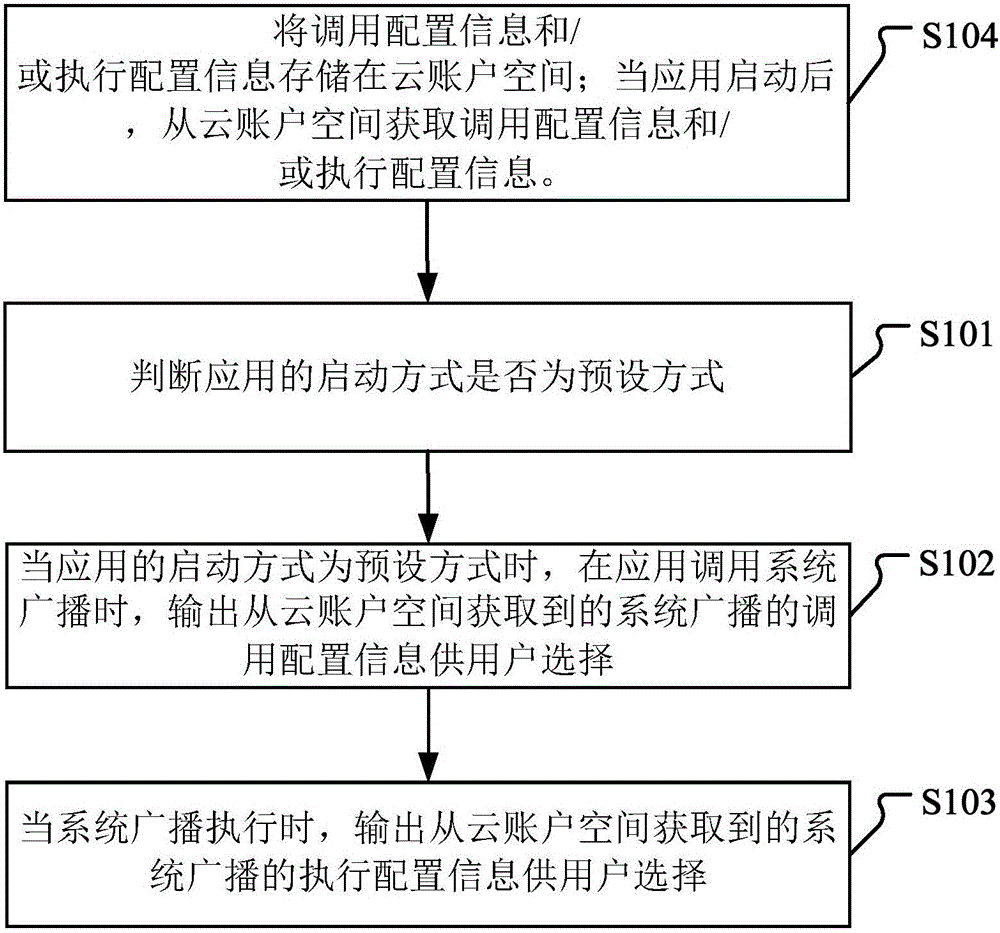 System broadcast calling method and apparatus