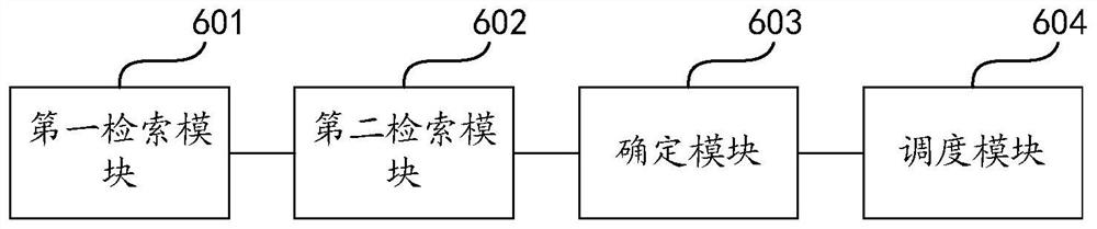 Logistics scheduling method and device, computer equipment and storage medium