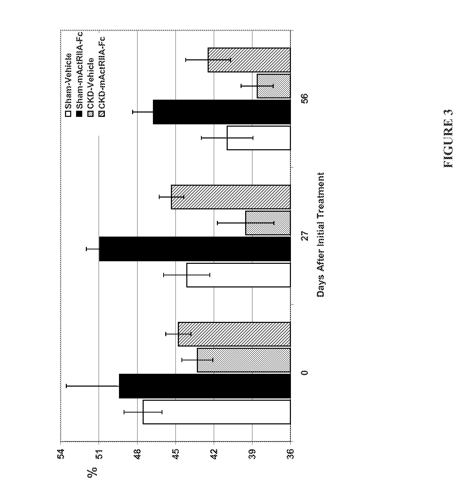 Activin-actrii antagonists and uses for treating bone and other disorders