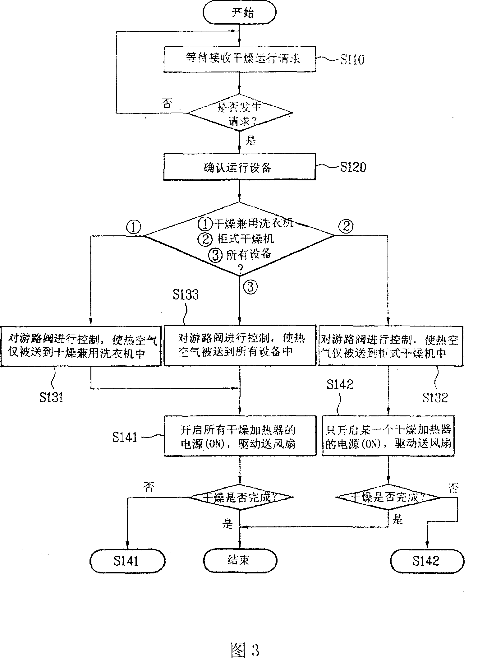 Washing device and its operation controlling method