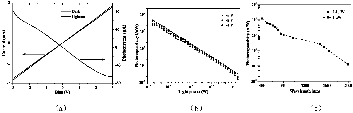 Photodetector based on Van der Waals heterojunction and preparation method thereof