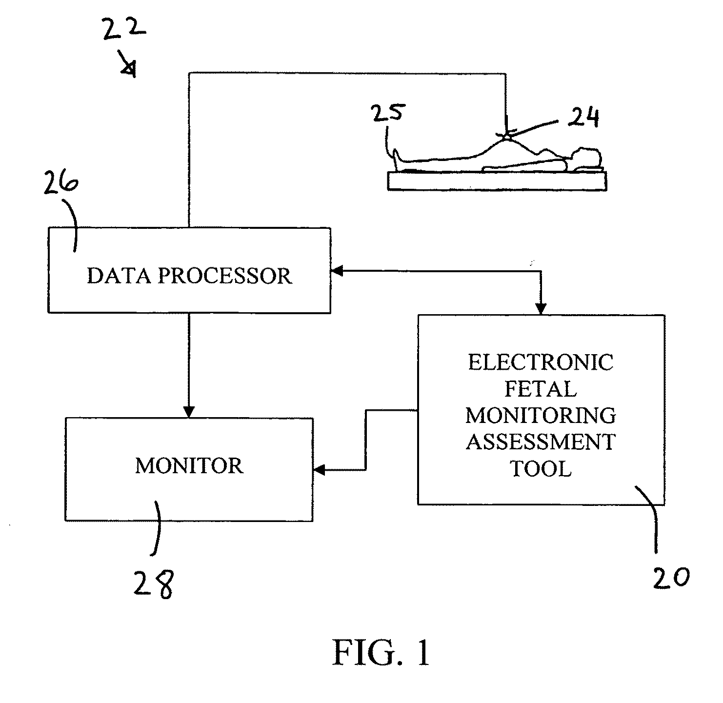 Electronic fetal monitoring assessment system and method