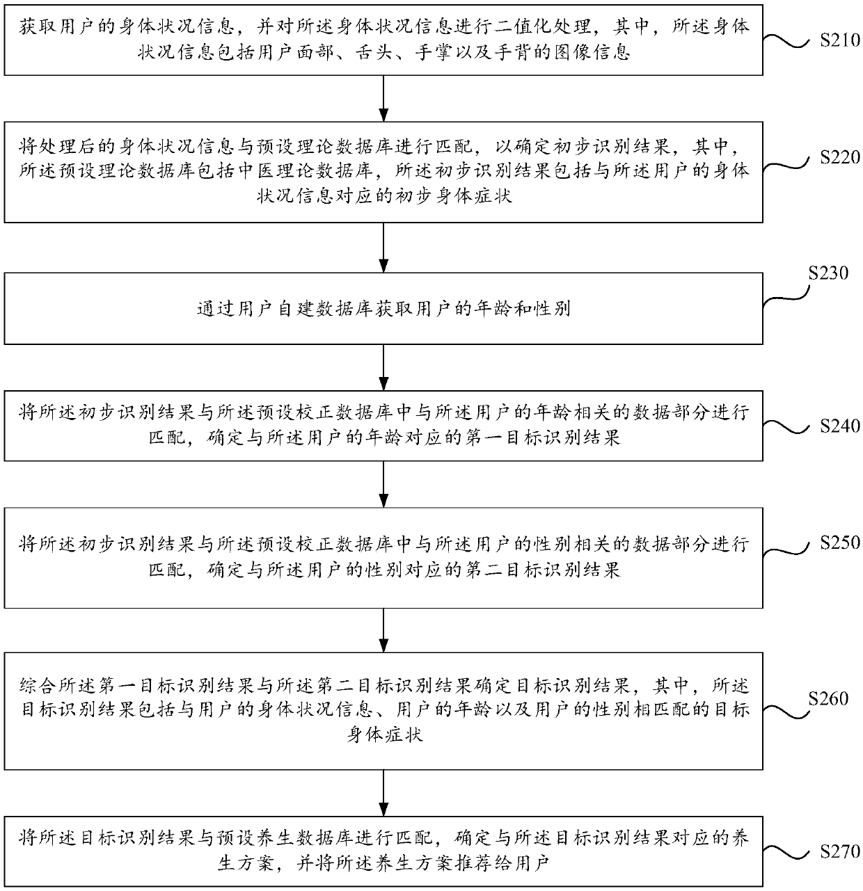 Method and device for recommending health preserving plan