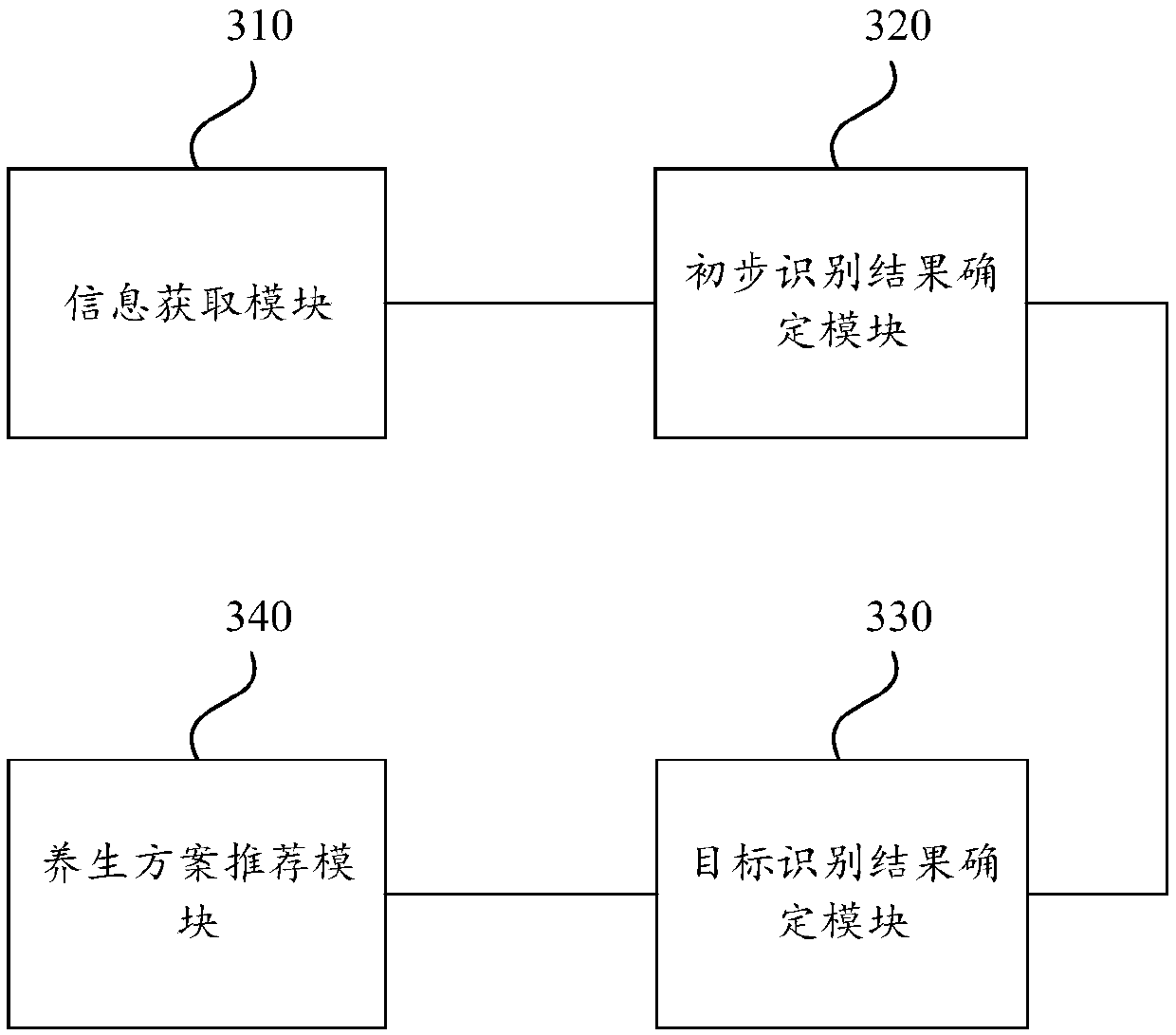 Method and device for recommending health preserving plan