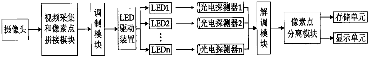 Apparatus and method for parallel video transmission with visible light