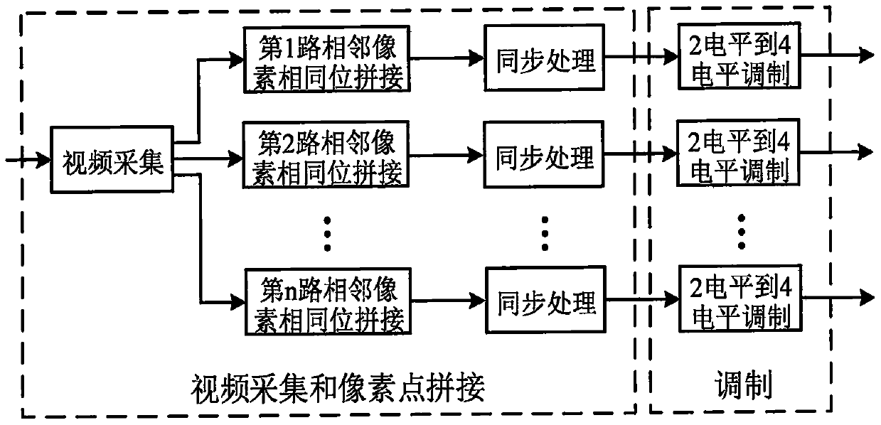 Apparatus and method for parallel video transmission with visible light