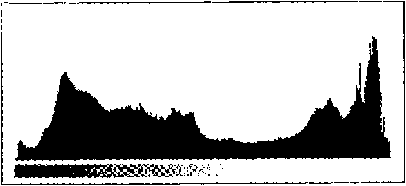 Method and equipment for adjusting brightness and contrast