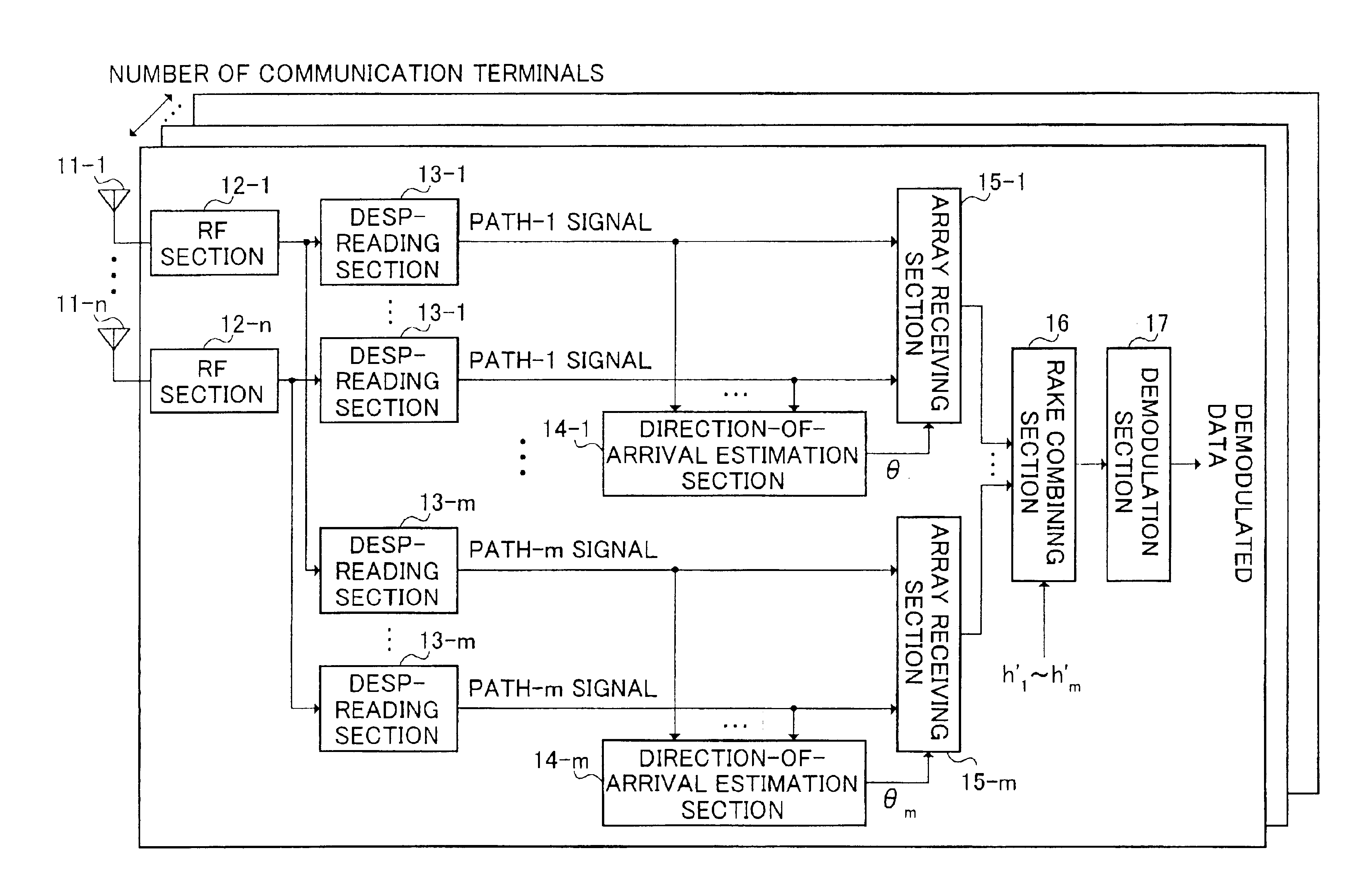 Base station apparatus and direction-of-arrival estimating method