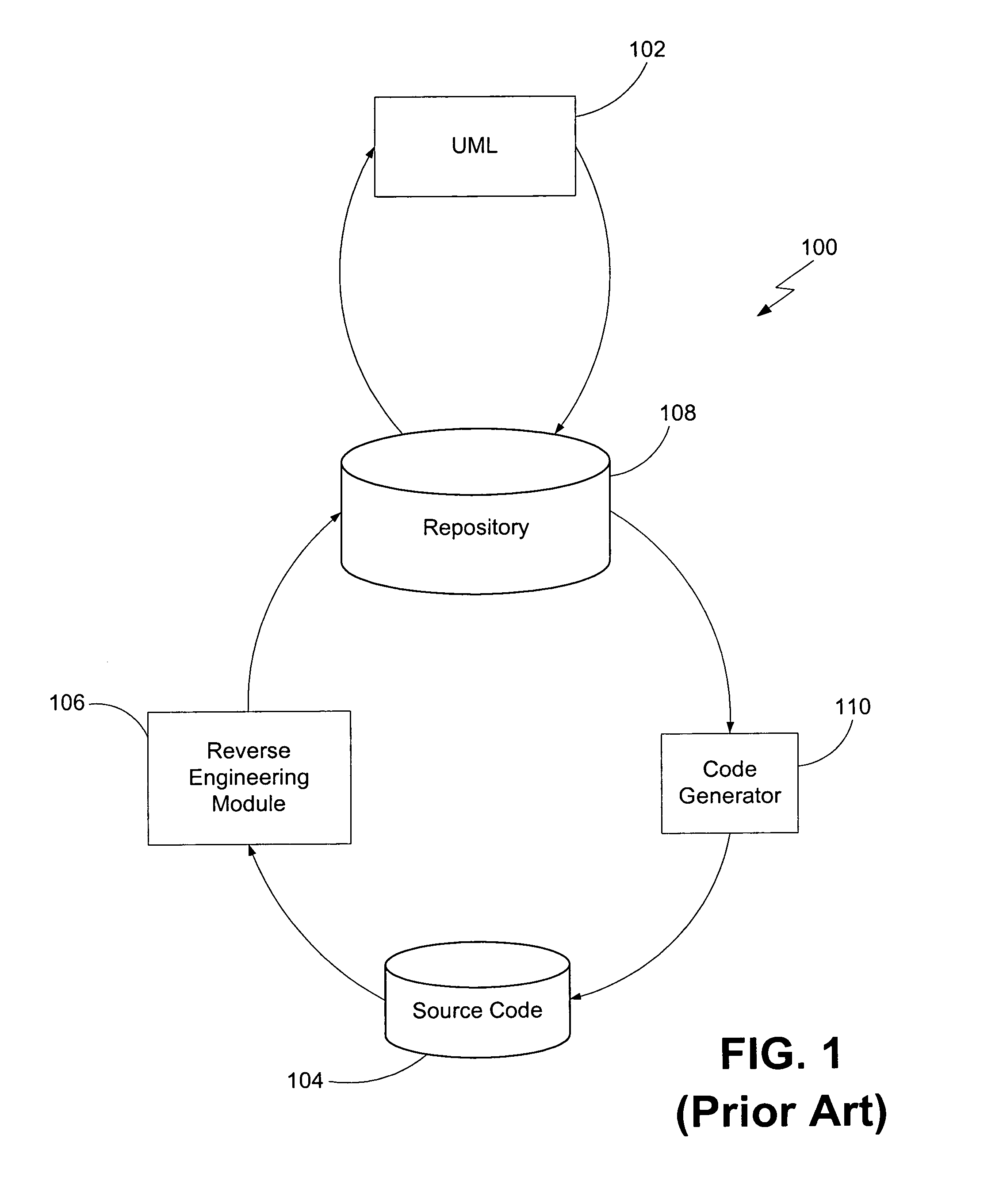 Generating source code for object oriented elements with language neutral transient meta model and correlating display of names, symbols and code