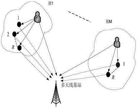 Tensor model based channel estimation method and device