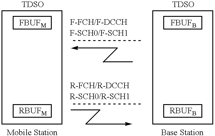 Method and apparatus for testing wireless communication channels