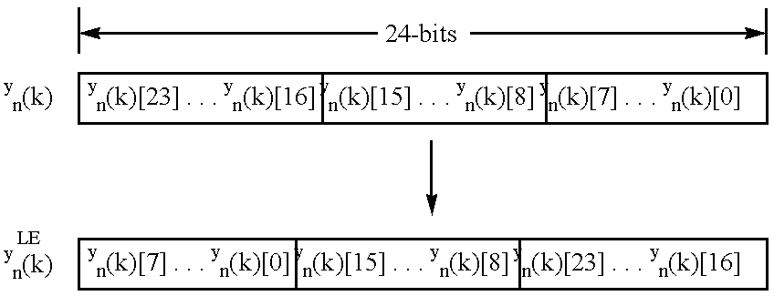 Method and apparatus for testing wireless communication channels