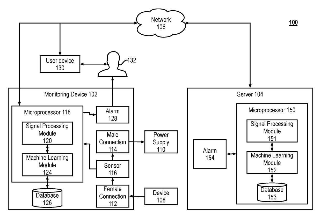 Anomaly and malware detection using side channel analysis